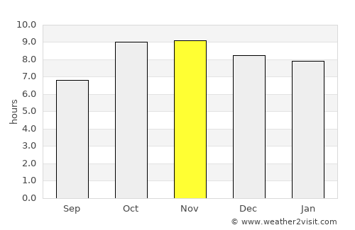 Sikandra average rain in November