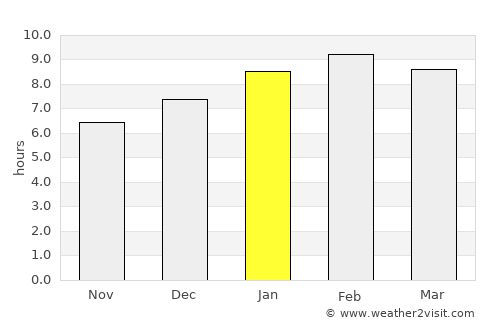Sikao average rain in January