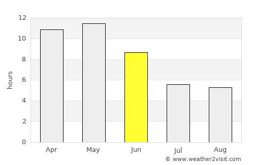 Sikka average rain in June