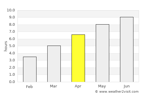 Siklós average rain in April
