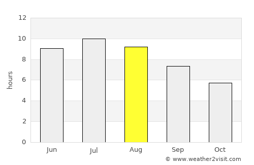 Siklós average rain in August