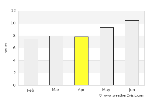 Sikonge average rain in April