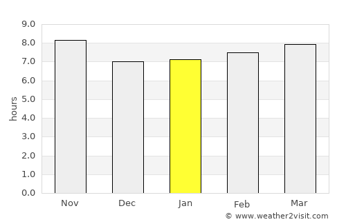 Sikonge average rain in January