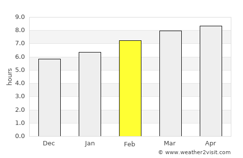 Sil-li average rain in February