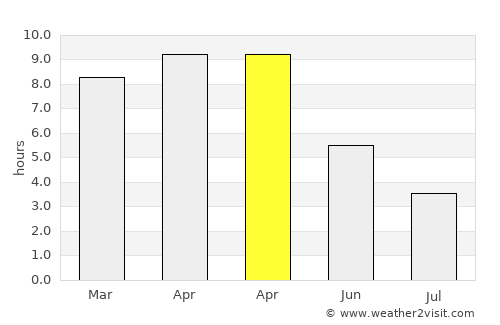 Silao average rain in April