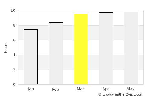 Silca average rain in March