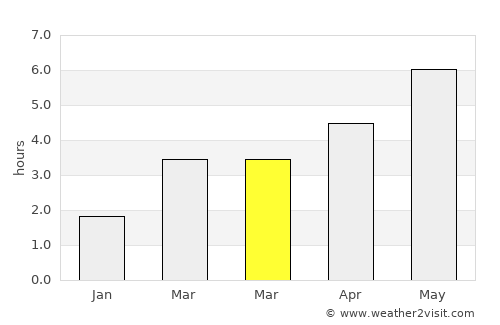 Sileby average rain in March