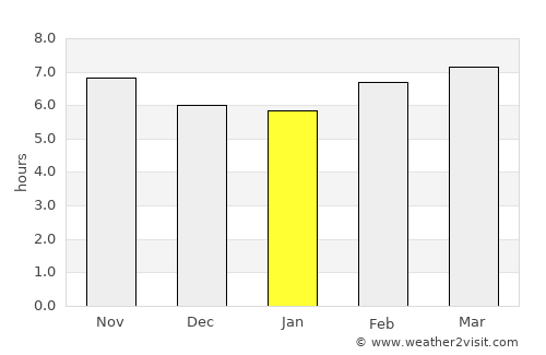 Siliana average rain in January