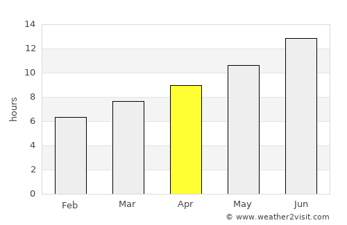 Silifke average rain in April