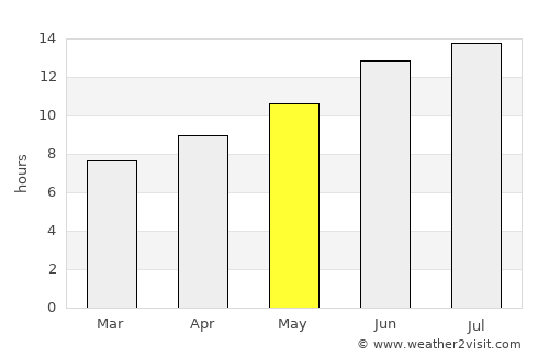 Silifke average rain in May