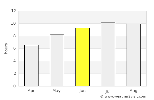 Silistra average rain in June