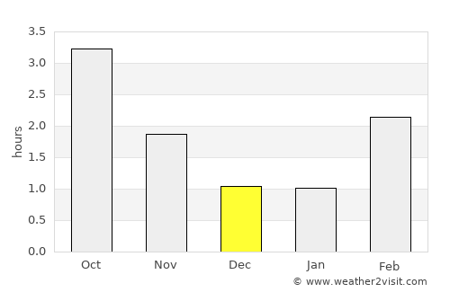 Siljan average rain in December