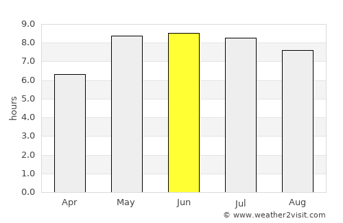 Silkeborg average rain in June