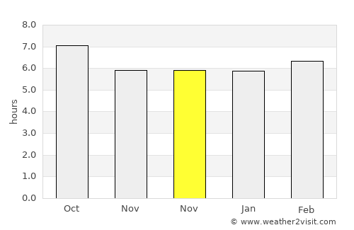 Silla average rain in November