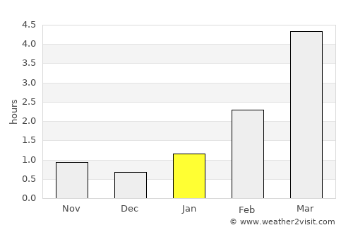 Sillamäe average rain in January