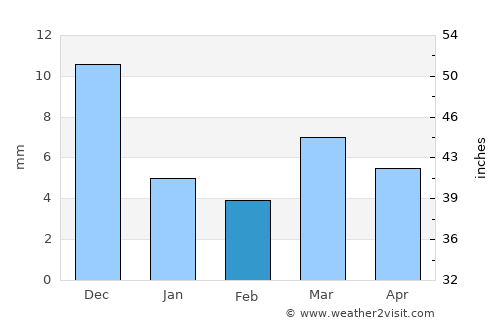 Sillod average rain in February