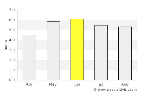 Silsden average rain in June