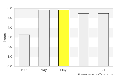Silsden average rain in May