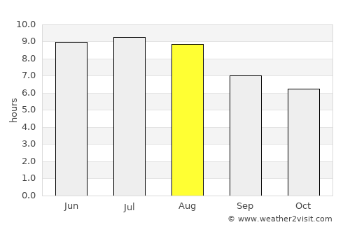 Silvânia average rain in August