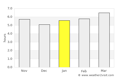 Silvânia average rain in January