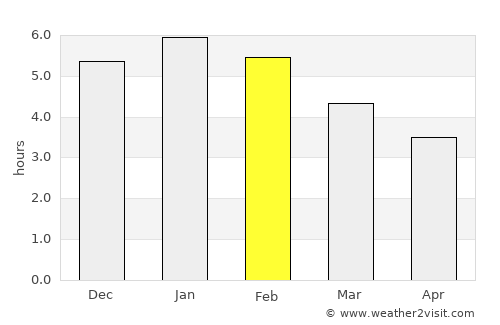 Silvania average rain in February