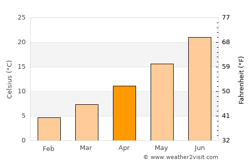 Silver City average temperature in April