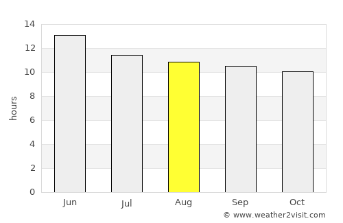 Silver City average rain in August