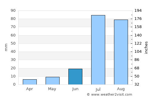 Silver City average rain in June