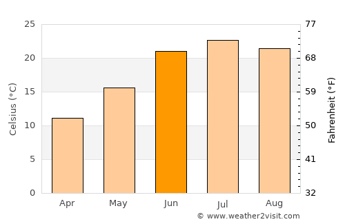 Silver City average temperature in June