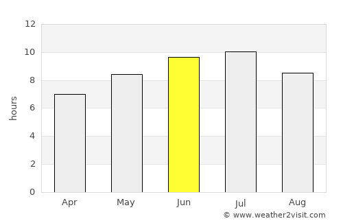 Silver Creek average rain in June