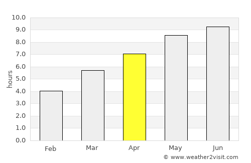 Silverdale average rain in April