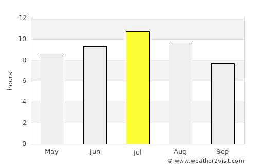Silverdale average rain in July