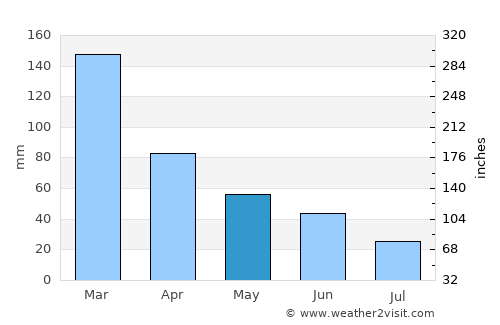 Silverdale average rain in May