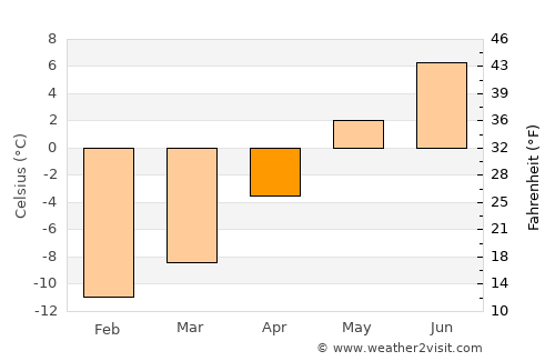 Silverton average temperature in April