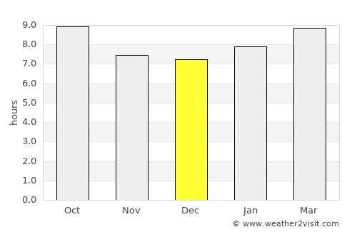 Silverton average rain in December