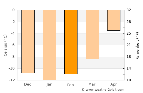Silverton average temperature in February