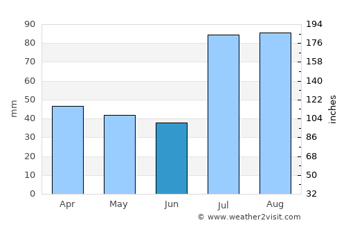 Silverton average rain in June