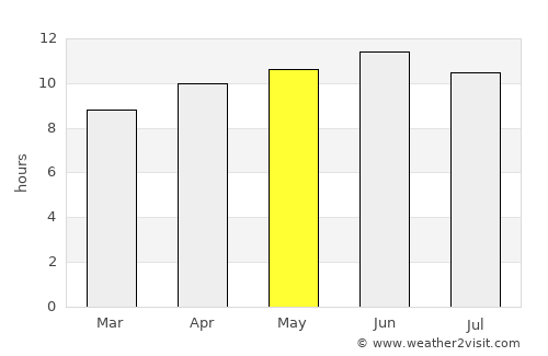 Silverton average rain in May