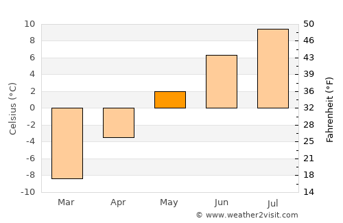 Silverton average temperature in May