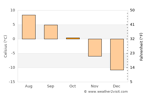 Silverton average temperature in October