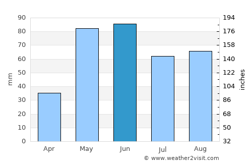 Silverton average rain in June