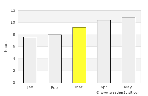 Silverton average rain in March