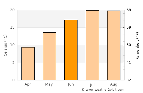 Simav average temperature in June