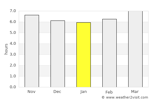 Simbahan average rain in January