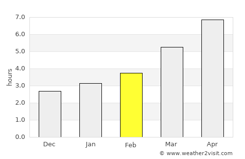 Simeiz average rain in February