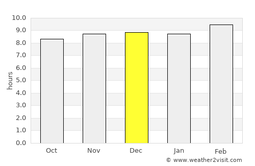 Simga average rain in December