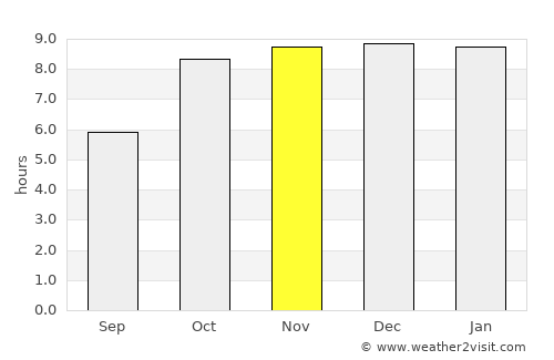 Simga average rain in November