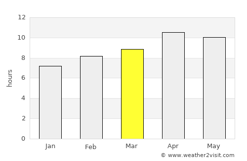 Simi Valley average rain in March