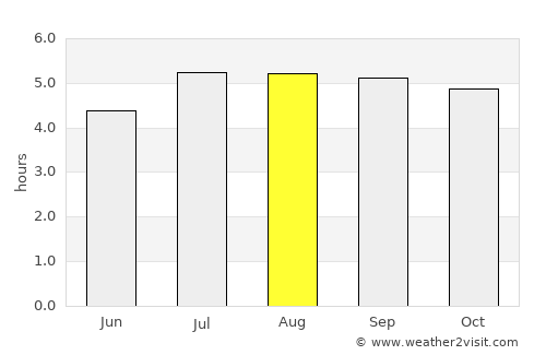 Simijaca average rain in August