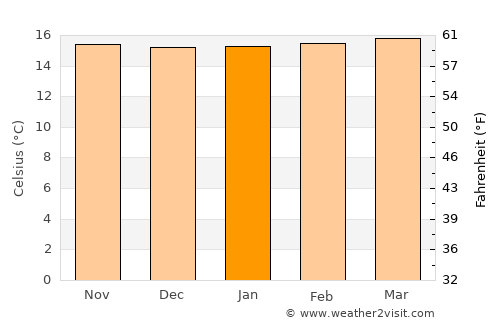 Simijaca average temperature in January